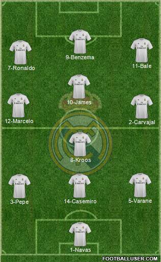 Real Madrid C.F. Formation 2016