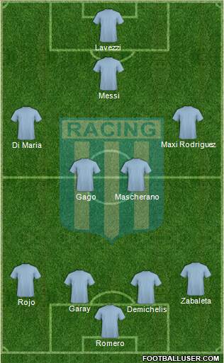 Racing Club Formation 2016