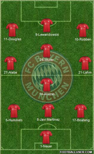 FC Bayern München Formation 2016
