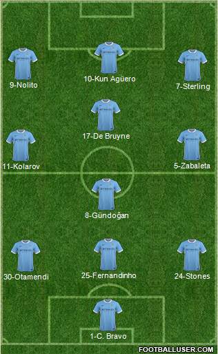 Manchester City Formation 2016