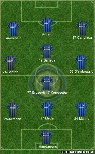 F.C. Internazionale Formation 2016