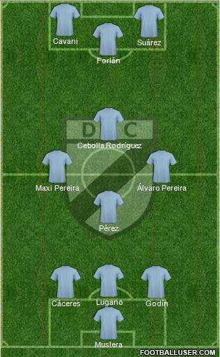 Danubio Fútbol Club Formation 2016