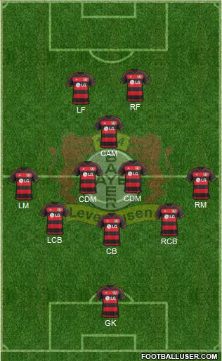 Bayer 04 Leverkusen Formation 2016