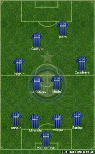 F.C. Internazionale Formation 2016