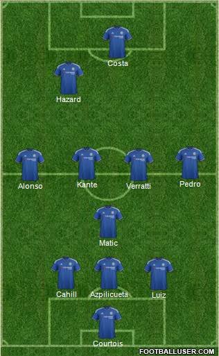 Chelsea Formation 2016