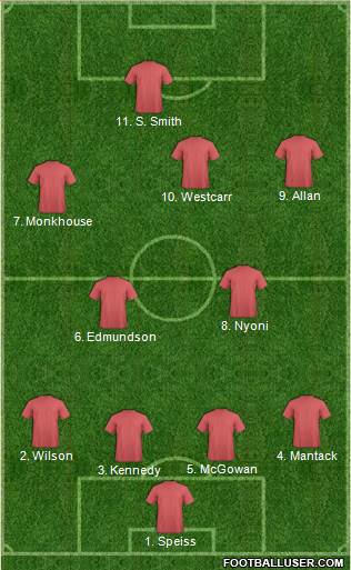 Accrington Stanley Formation 2016