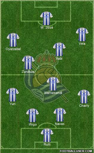Real Sociedad S.A.D. Formation 2016