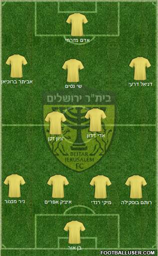Beitar Jerusalem Formation 2016