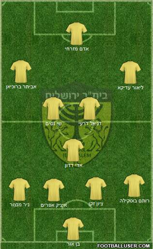 Beitar Jerusalem Formation 2016