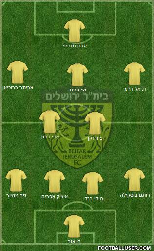 Beitar Jerusalem Formation 2016