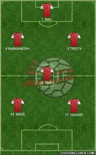 Albania Formation 2016