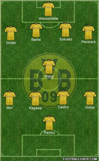 Borussia Dortmund Formation 2016