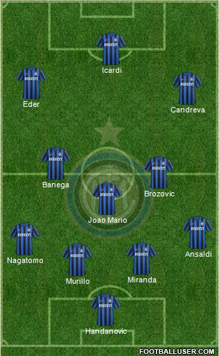 F.C. Internazionale Formation 2016