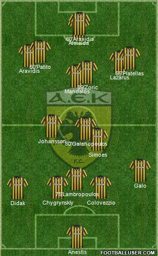 AEK Athens Formation 2016
