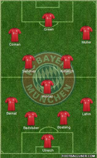 FC Bayern München Formation 2016