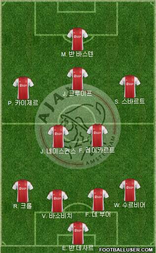 AFC Ajax Formation 2016