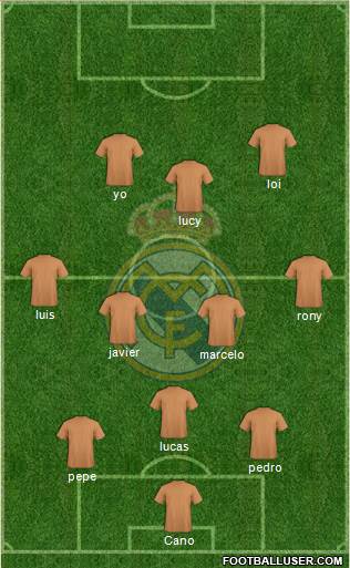 Real Madrid C.F. Formation 2016