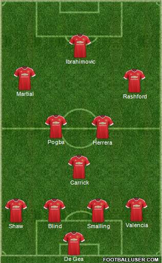 Manchester United Formation 2016