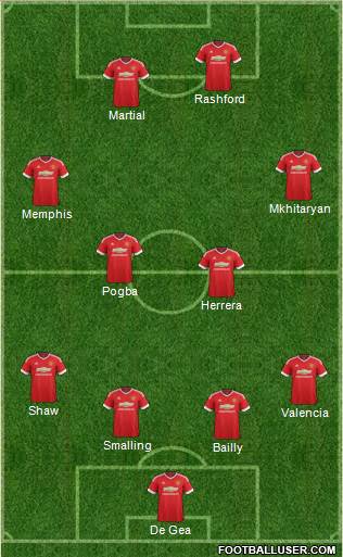 Manchester United Formation 2016