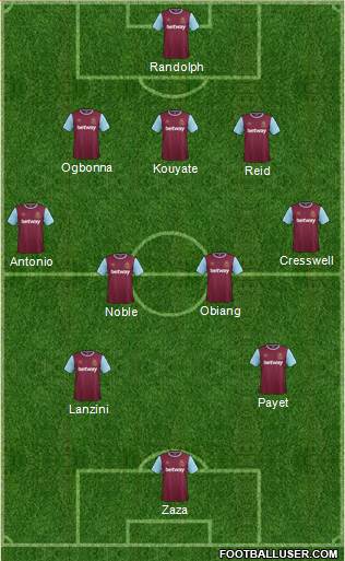 West Ham United Formation 2016