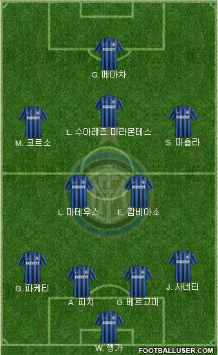 F.C. Internazionale Formation 2016