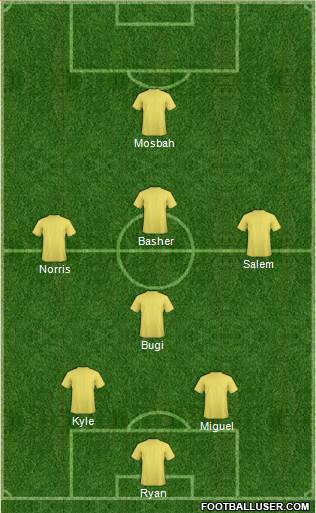 Manchester United Formation 2016