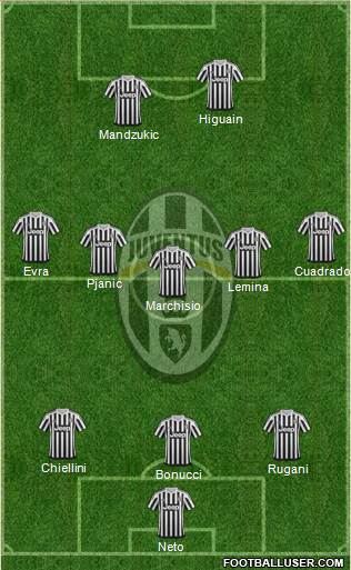 Juventus Formation 2016