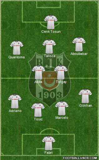 Besiktas JK Formation 2016