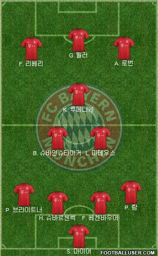FC Bayern München Formation 2016