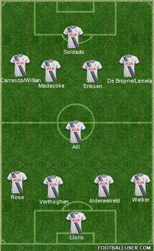 Tottenham Hotspur Formation 2016