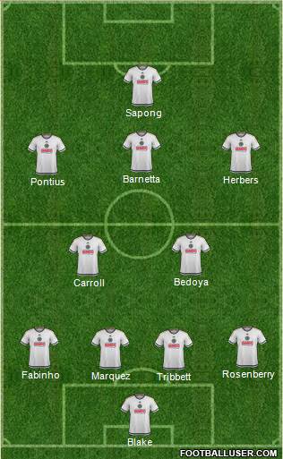 Philadelphia Union Formation 2016