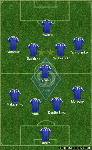 Dinamo Kiev Formation 2016