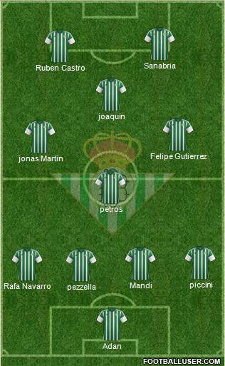 Real Betis B., S.A.D. Formation 2016