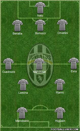 Juventus Formation 2016