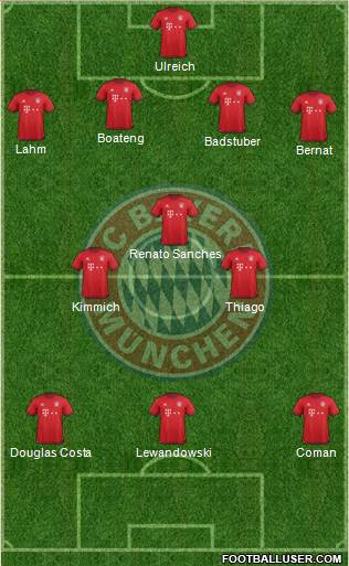 FC Bayern München Formation 2016