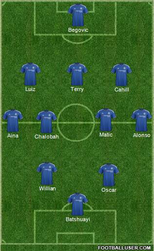 Chelsea Formation 2016