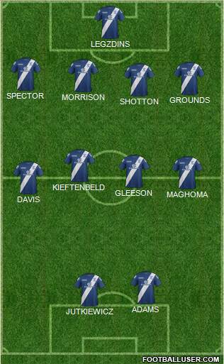 Birmingham City Formation 2016