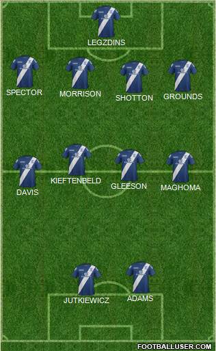 Birmingham City football formation