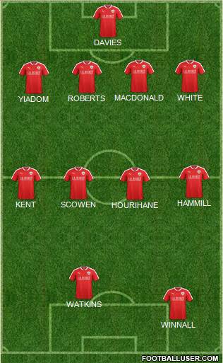 Barnsley Formation 2016