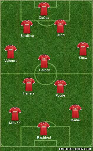 Manchester United Formation 2016