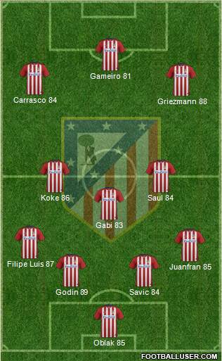 C. Atlético Madrid S.A.D. Formation 2016