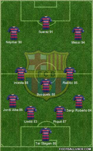 F.C. Barcelona Formation 2016