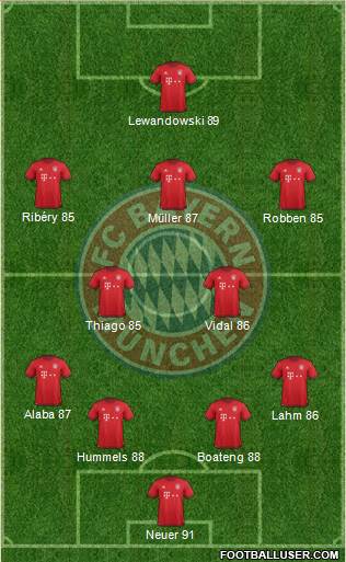 FC Bayern München Formation 2016