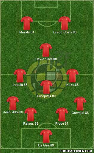 Spain Formation 2016