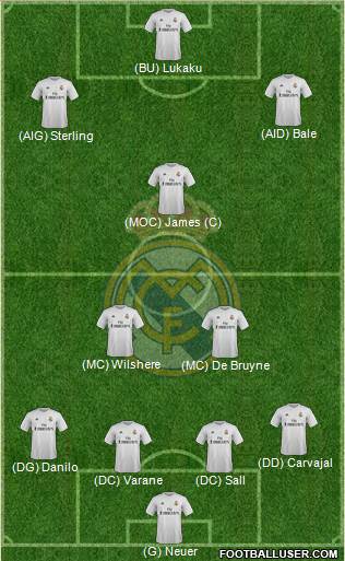 Real Madrid C.F. Formation 2016