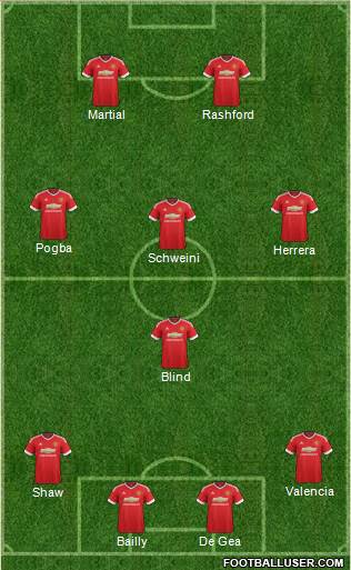 Manchester United Formation 2016