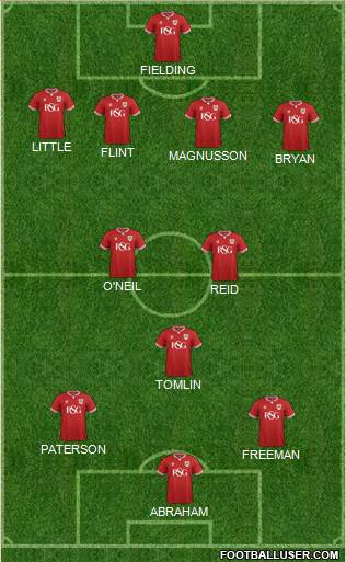 Bristol City football formation