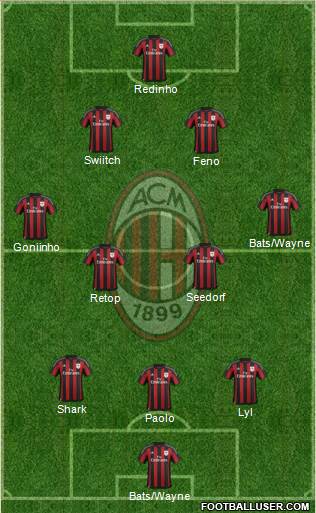A.C. Milan Formation 2016