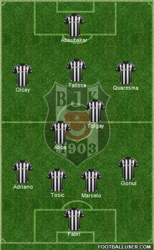Besiktas JK Formation 2016