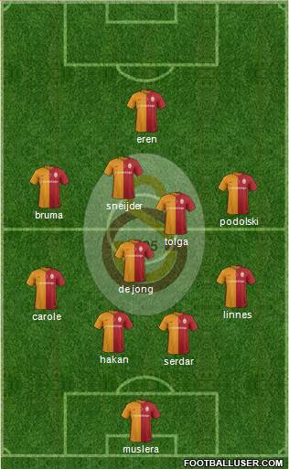 Galatasaray SK Formation 2016